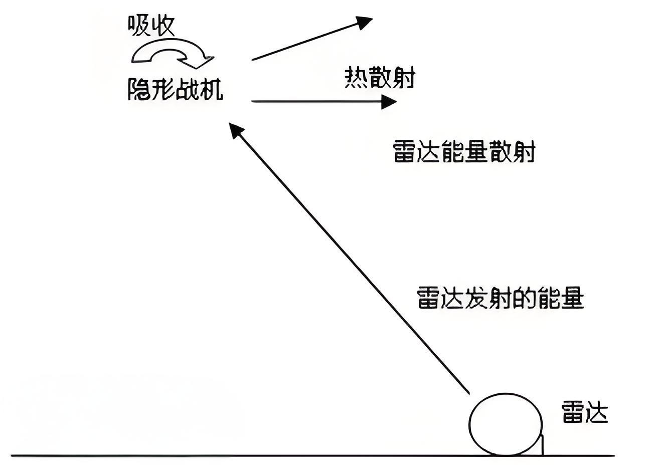 原理220